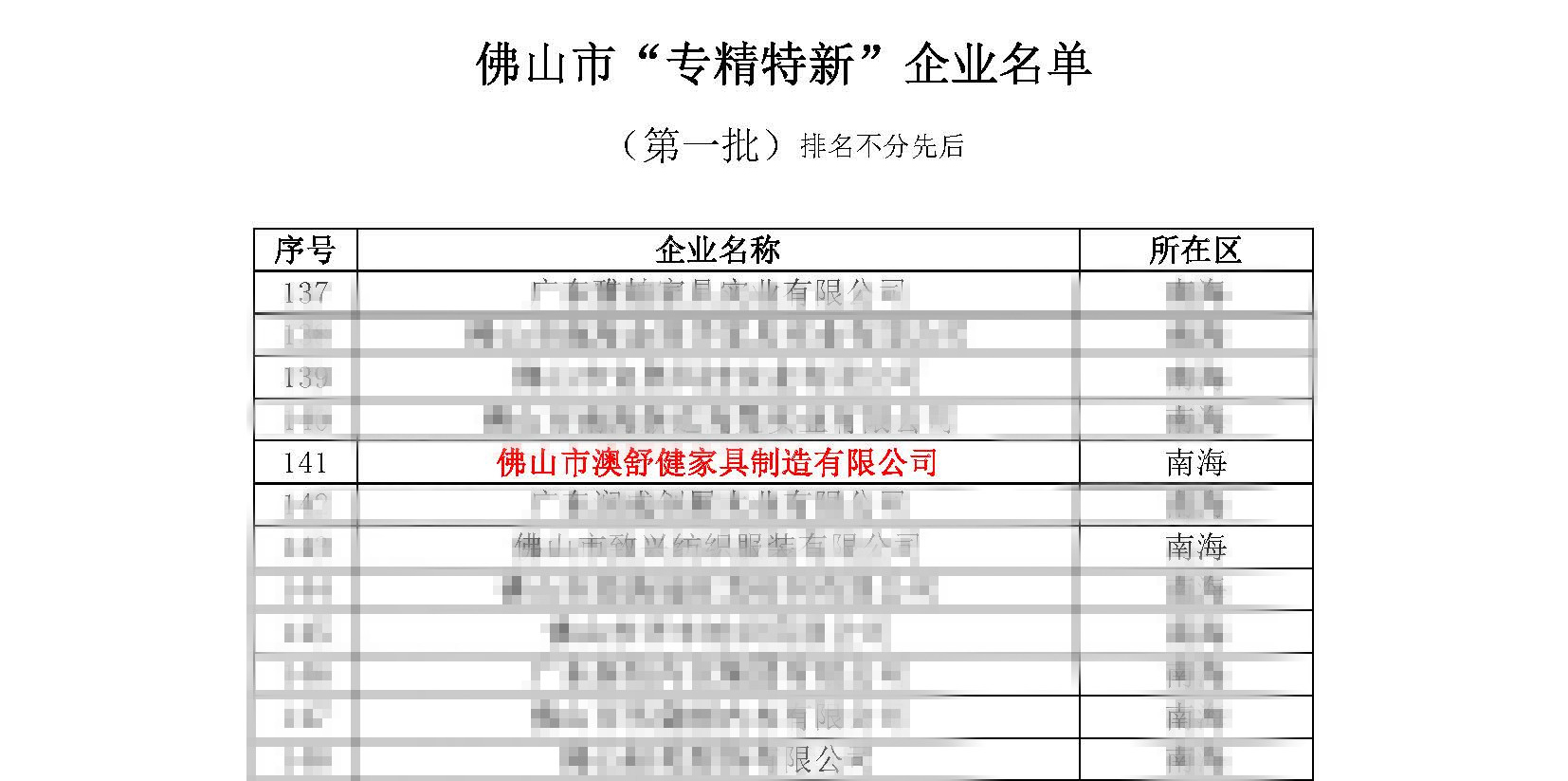 第一批！澳舒健家具入选佛山市“专精特新”企业(图1)