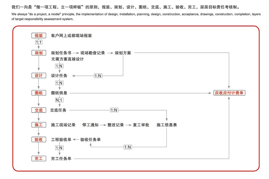 机场椅工程是怎么完成的？(图1)