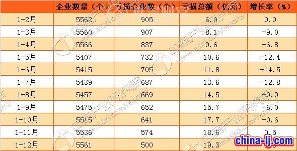 关于机场椅的等家具行业的销售研究参考报告(图1)
