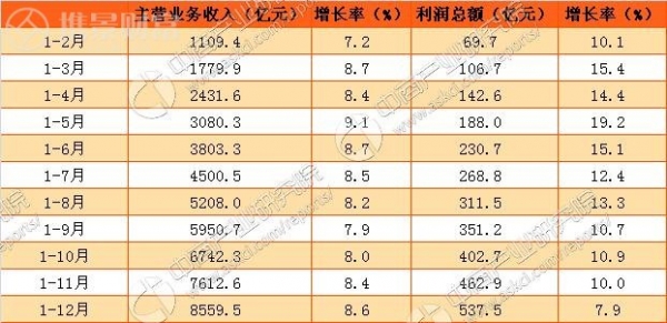 关于机场椅的等家具行业的销售研究参考报告(图2)