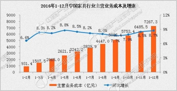关于机场椅的等家具行业的销售研究参考报告(图3)