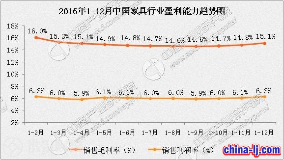 关于机场椅的等家具行业的销售研究参考报告(图4)