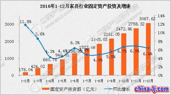关于机场椅的等家具行业的销售研究参考报告(图5)